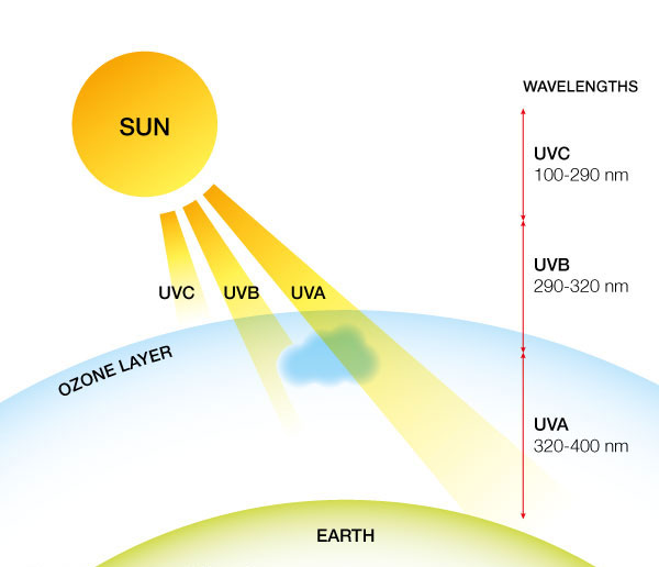 ultra-uv-sun-11