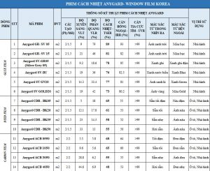 Phim cách nhiệt phản quang